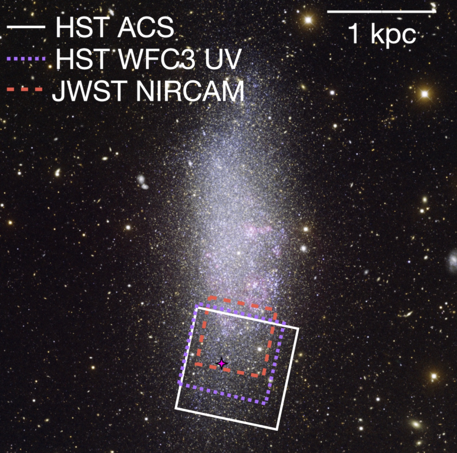 An optical ground-based image of the galaxy WLM with the Hubble and James Webb telescope imaging footprints overlaid, marking the binary star's location.