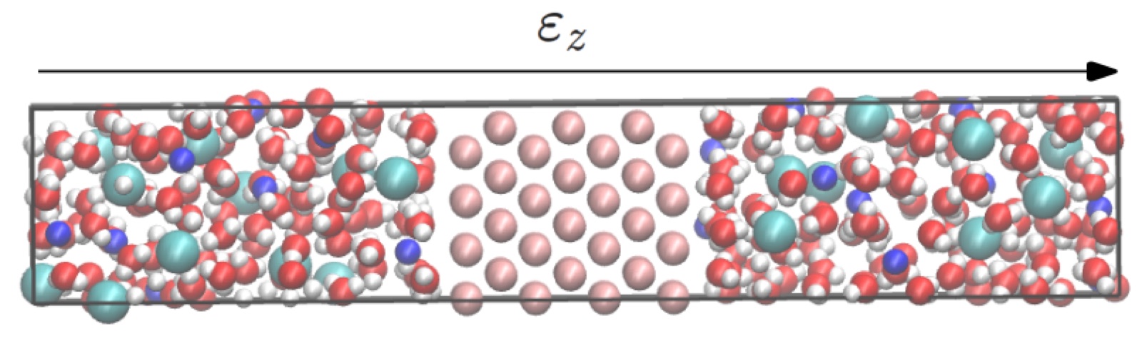 Depiction of an ionic capacitor with a gold electrode in contact with a water and sodium chloride electrolyte solution under periodic boundary conditions.