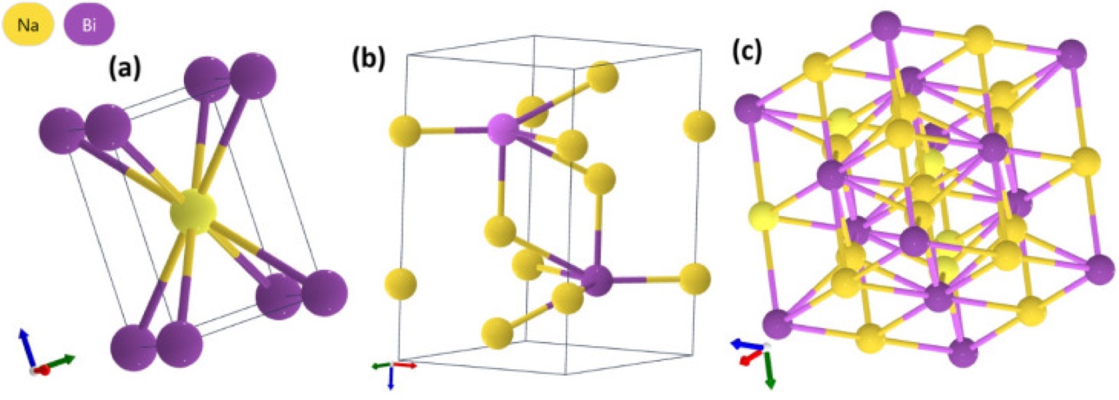 Optimized crystal structures of tetragonal NaBi, hexagonal NaBi3, and cubic Na3Bi computed using GGA-PBE with spin-orbit coupling.
