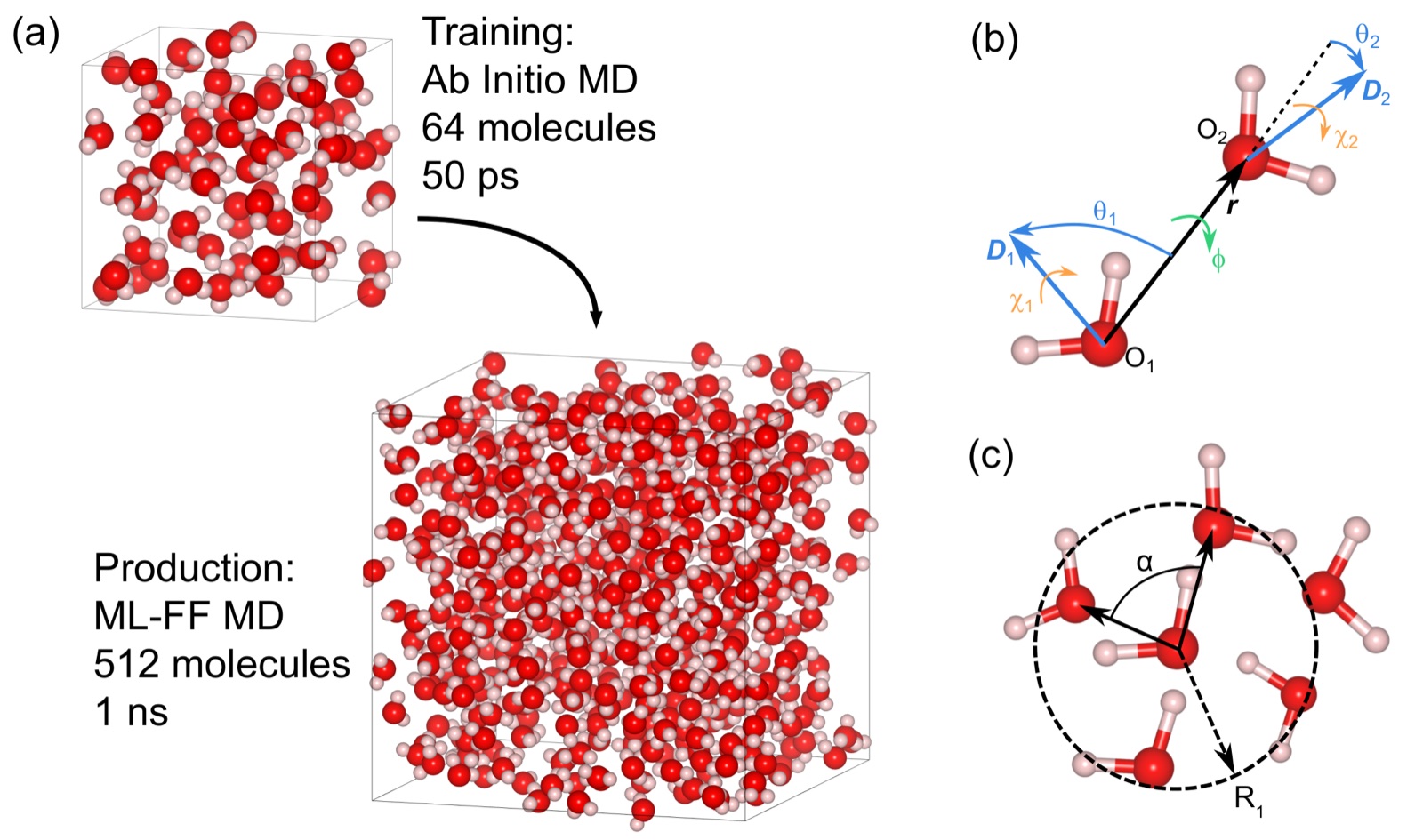 Sketch of the simulation workflow using seven exchange-correlation functionals, with diagrams defining water's pair and three-body angle correlations.