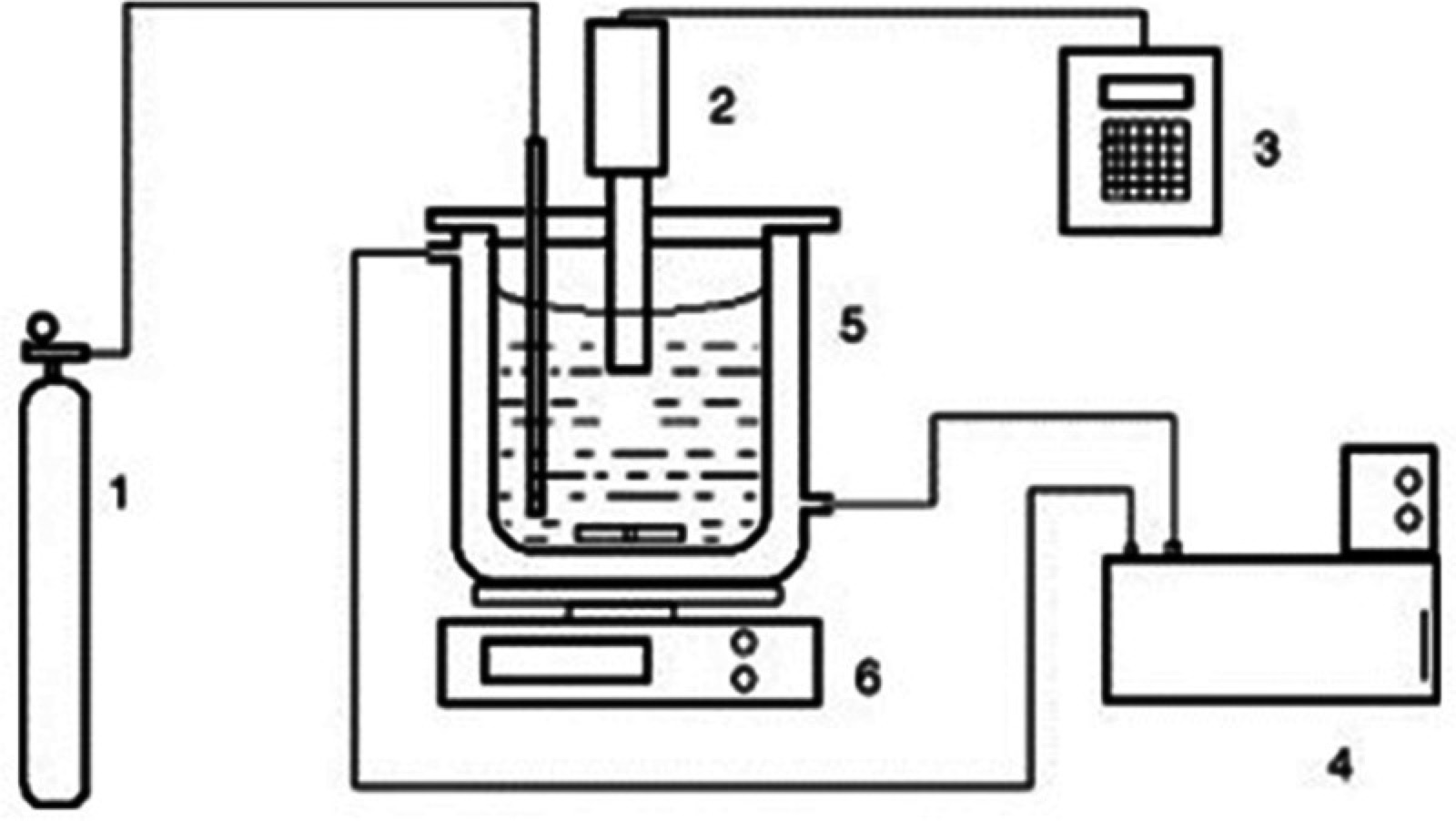 Schematic of the experimental setup for dissolution showing the CO2 tank, ultrasound probe and homogenizer, thermostatic bath, reactor, and stirrer.